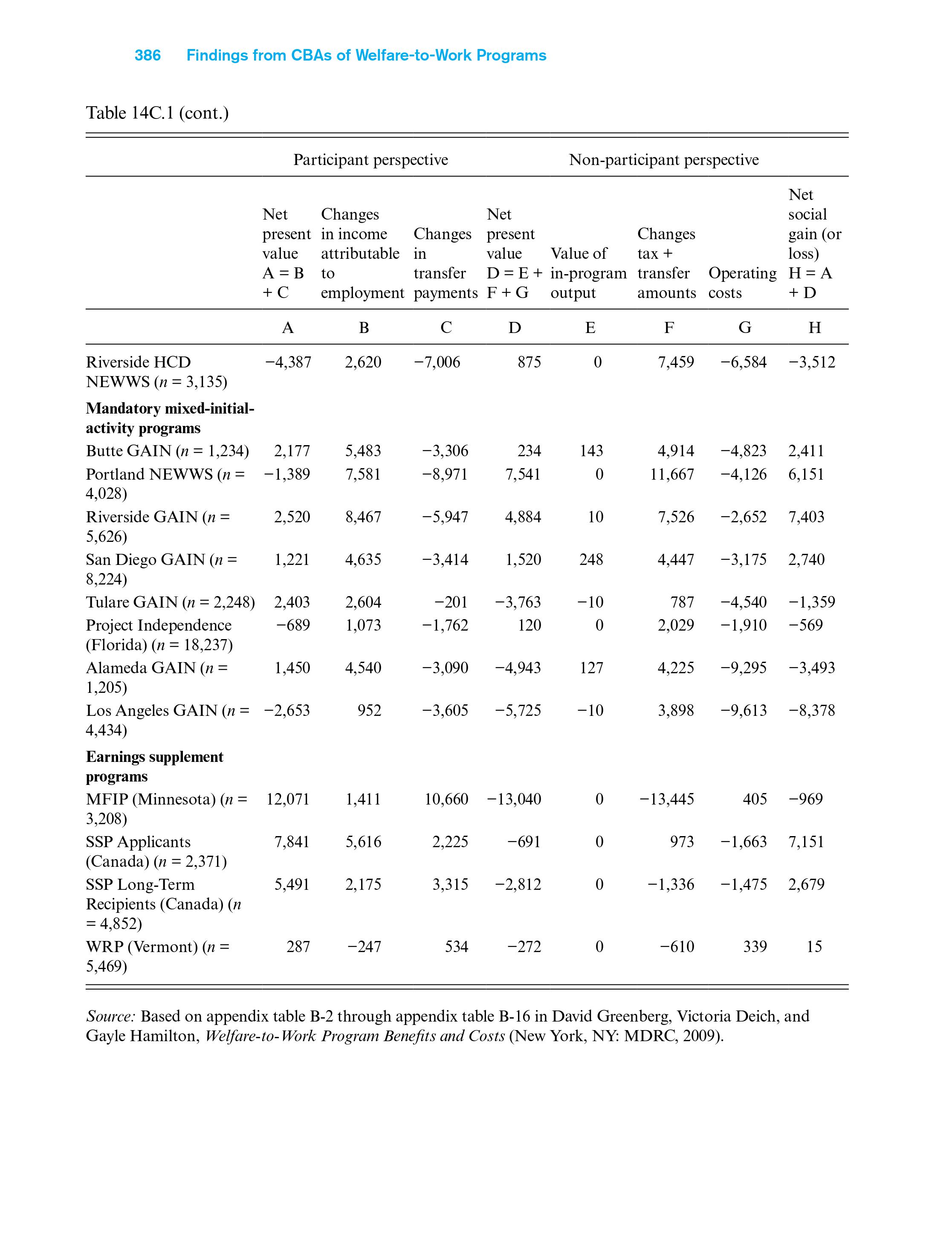 the table, in which order of priority would you consider the information