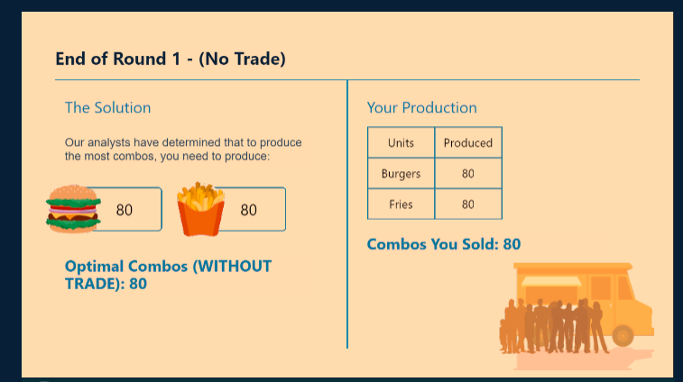 Comparative Advantage: Discuss the Comparative Advantage (With Trade) simulation that you played