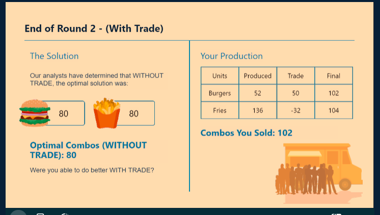 in Module Two. You should add the Production Decisions graph and the