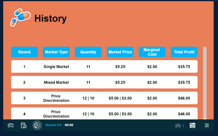 does this simulation demonstrate how individuals evaluate opportunity costs to make business