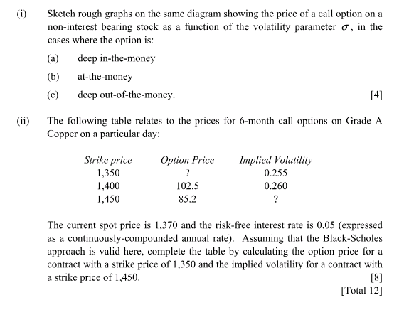 Question1 (i) Sketch rough graphs on the same diagram showing the price