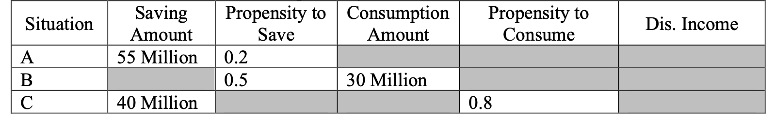 This question has 5 sections:find consumption schedule, depicting 7 different consumption amounts