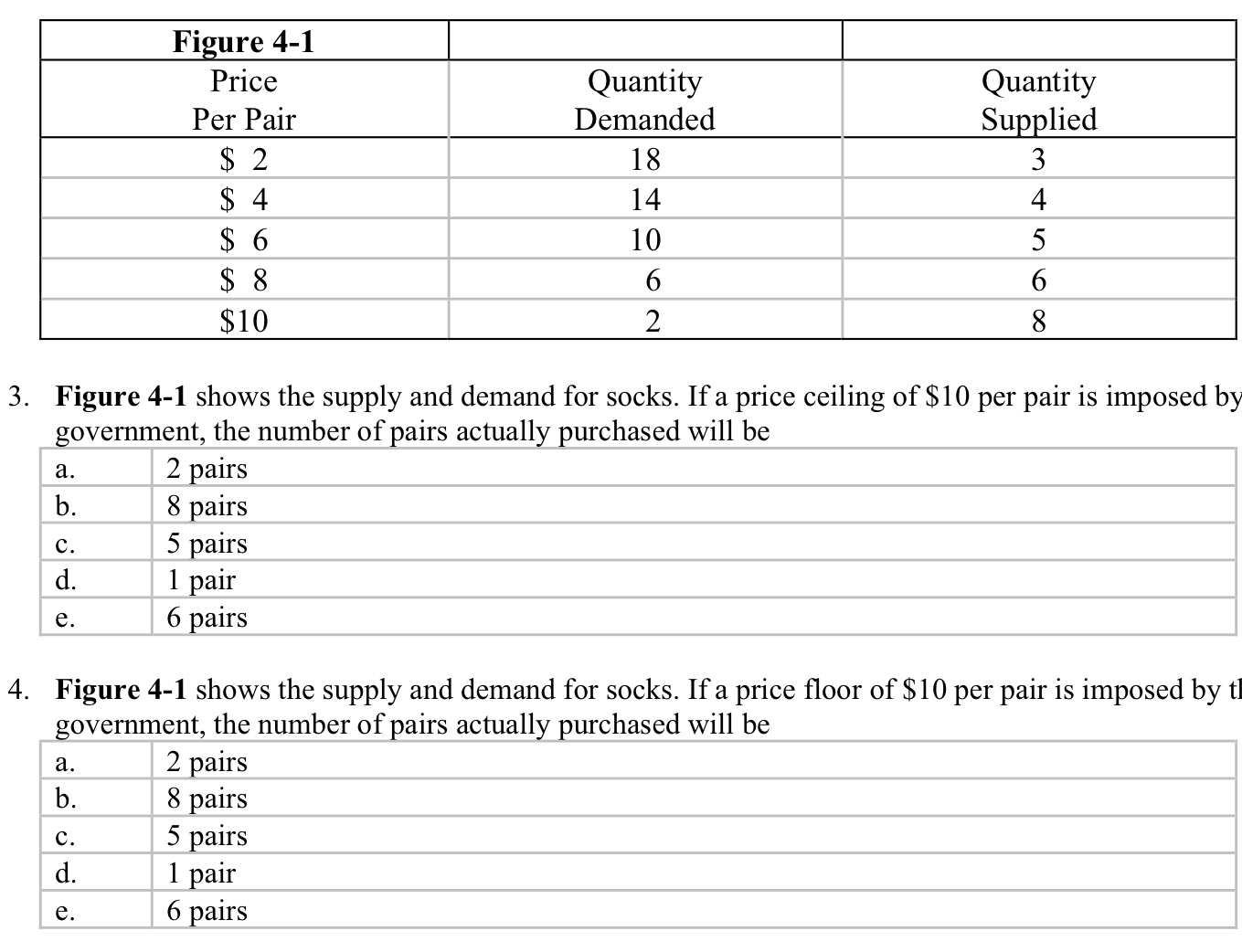 Figure 4-1 Price Quantity Quantity Per Pair Demanded Supplied $ 2