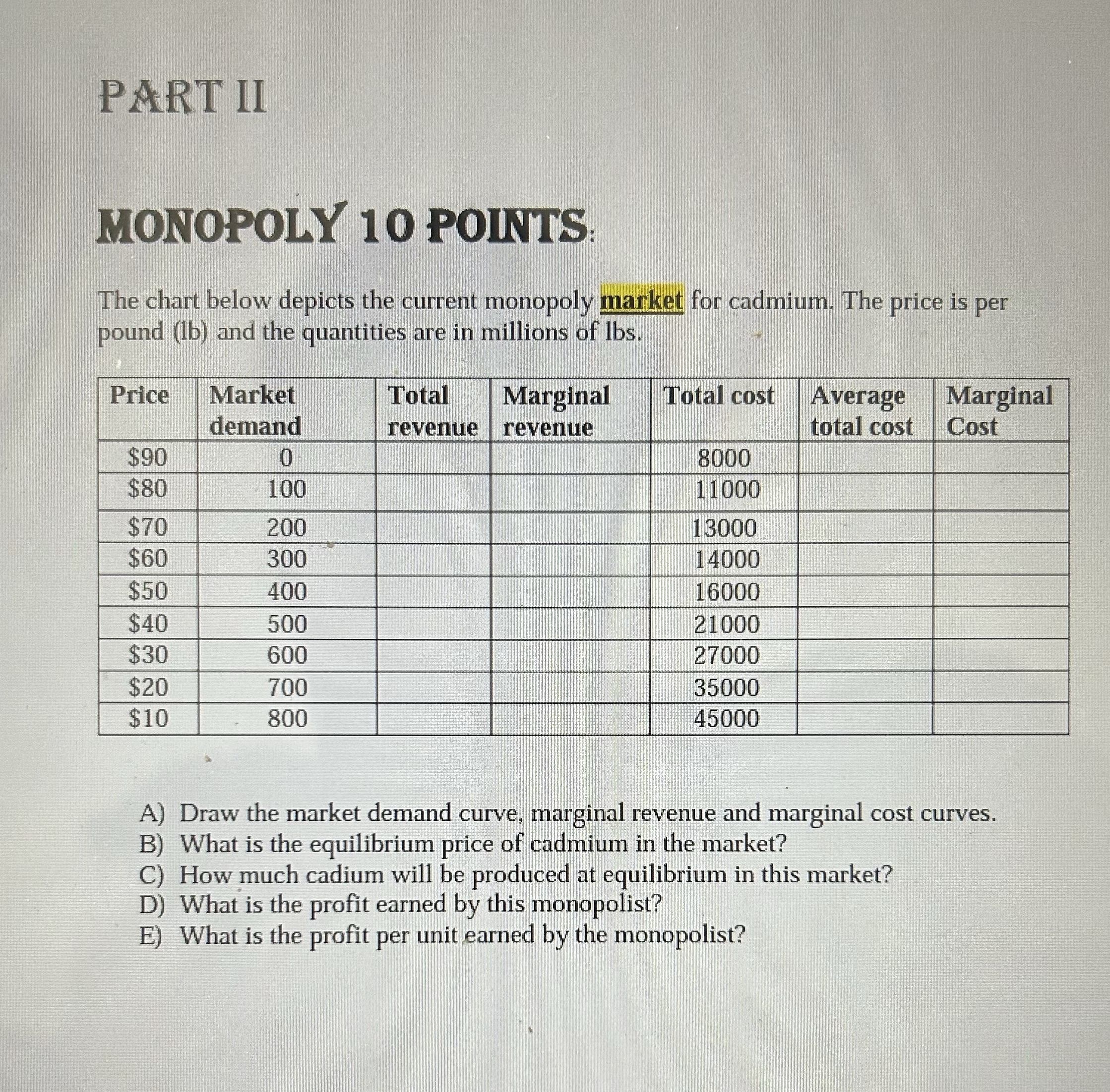 Solve PART II MONOPOLY 10 POINTS The chart below depicts the current
