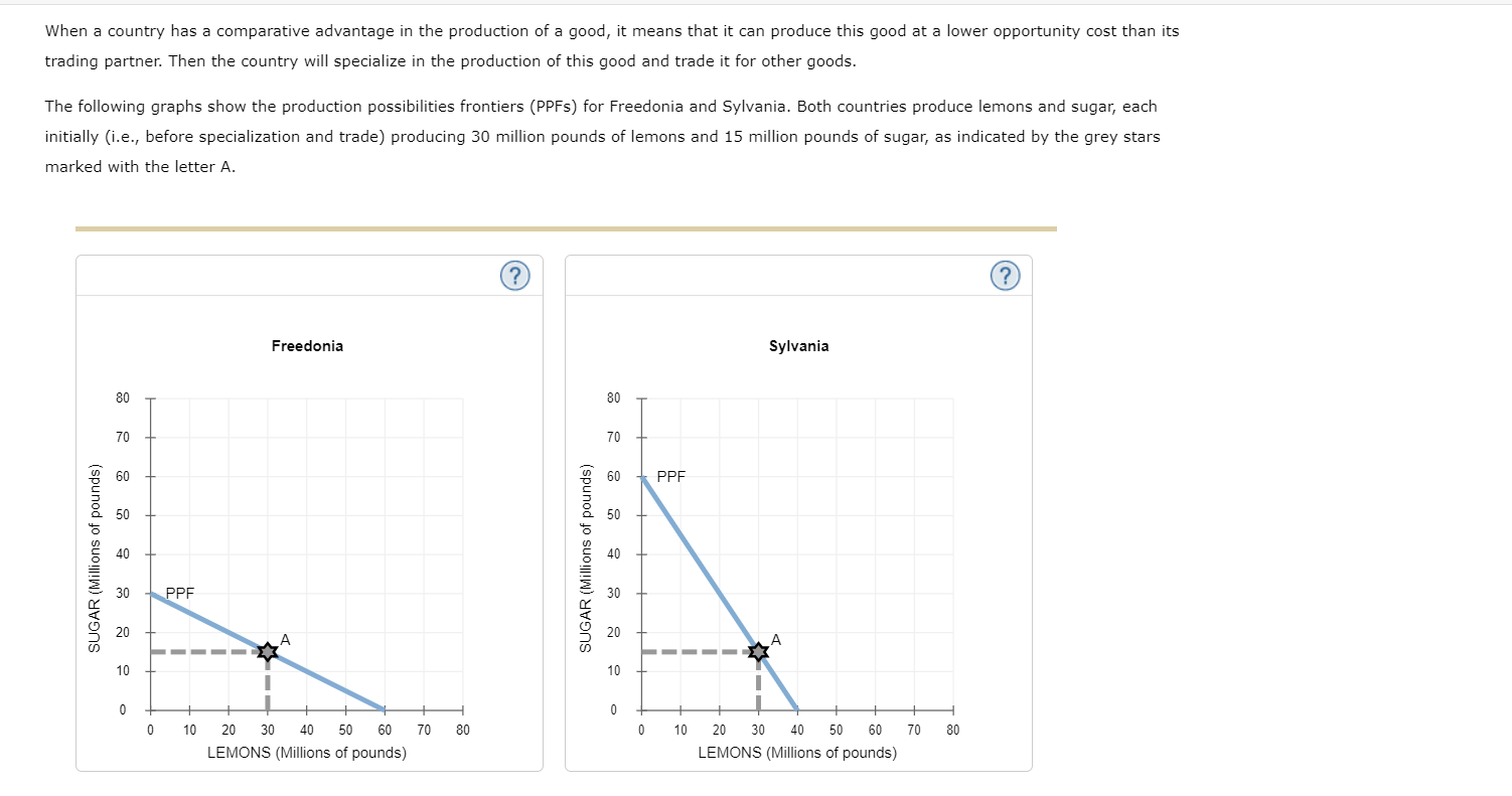  Homework 03 questions When a country has a comparative advantage in