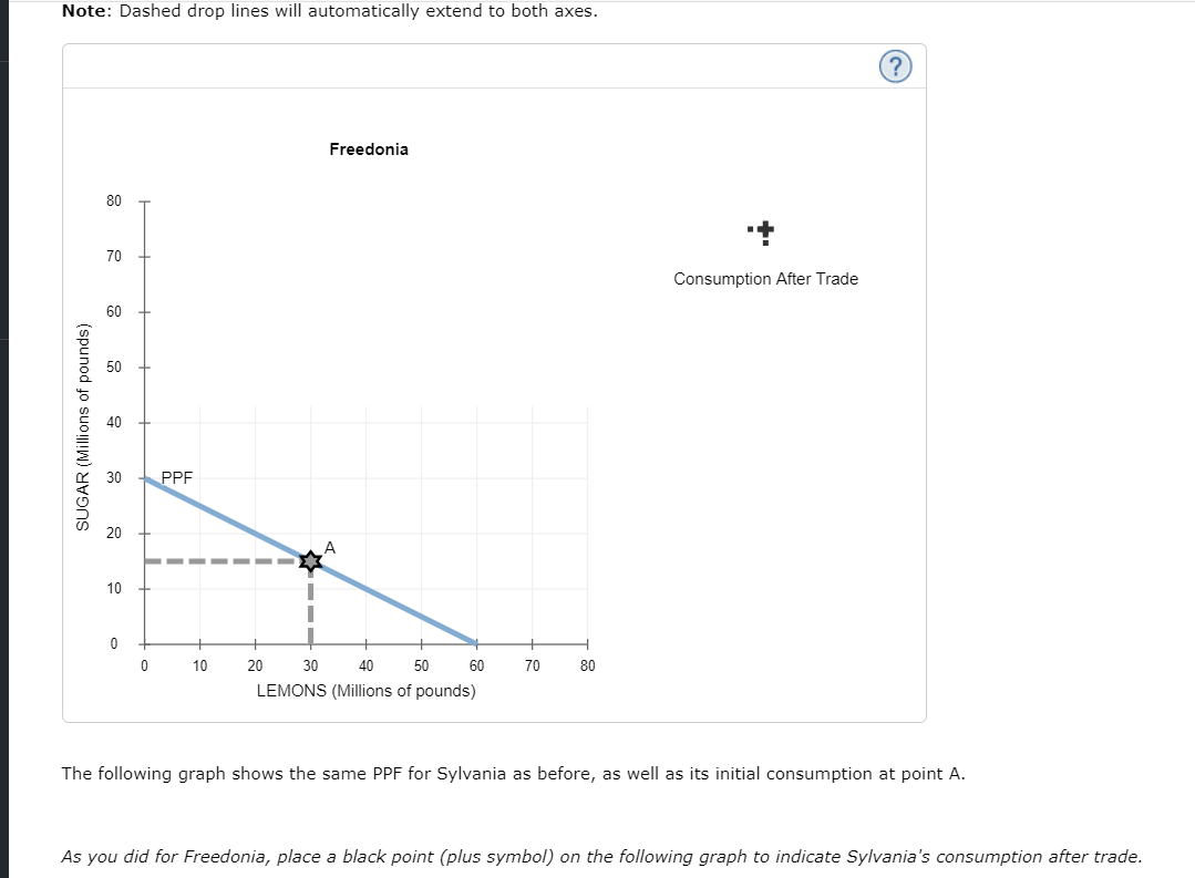 good at a lower opportunity cost than its trading partner. Then the