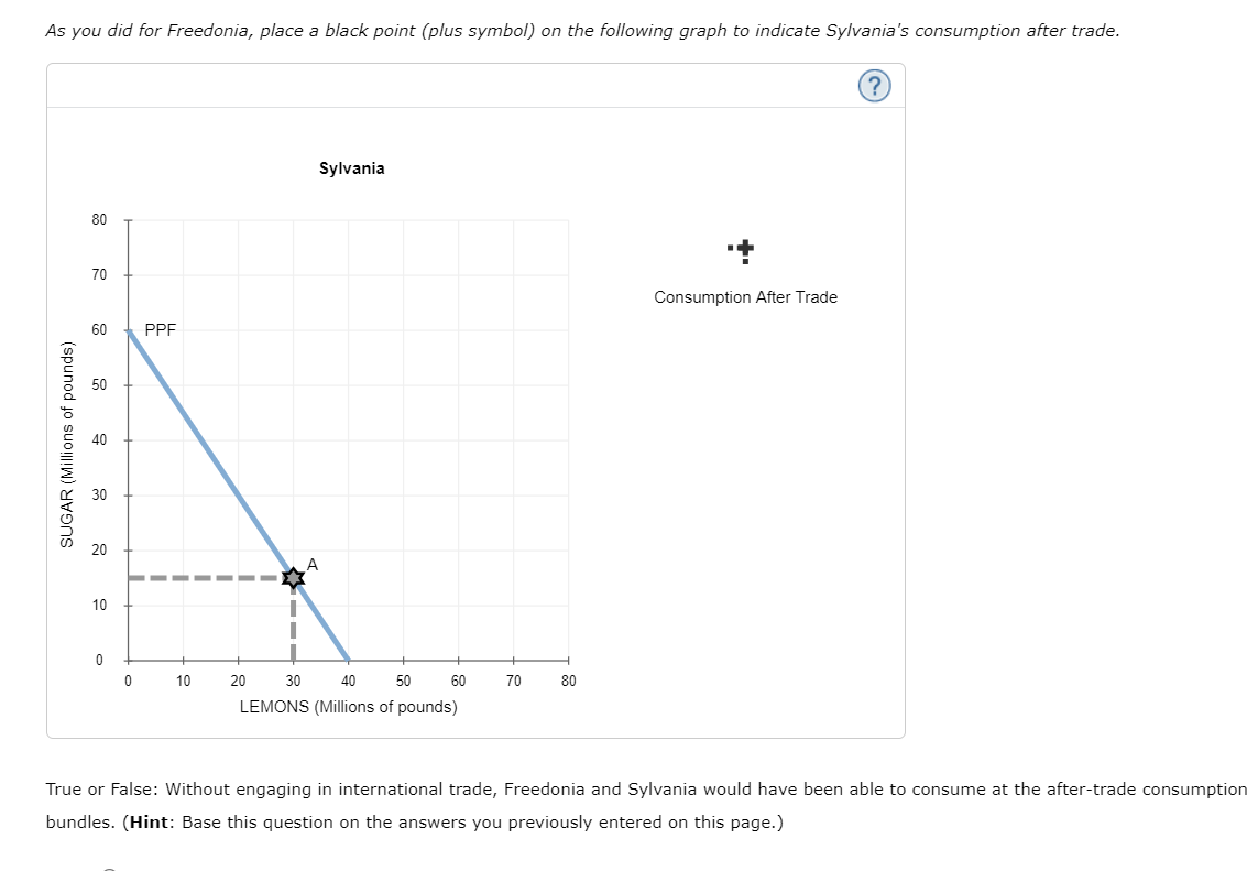 country will specialize In the production of this good and trade it