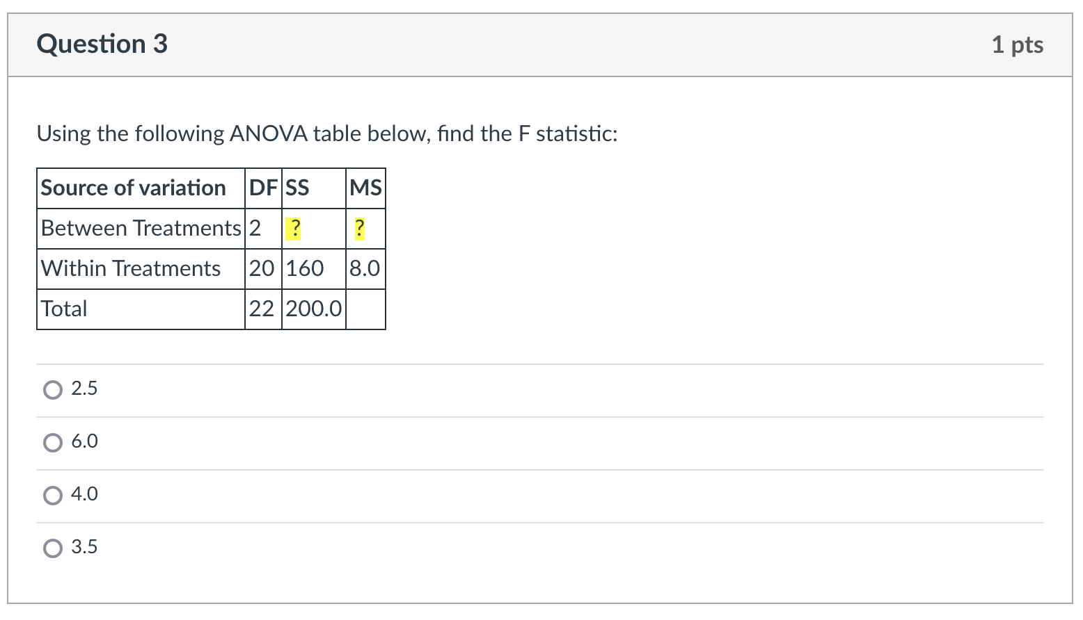  Question 3 1 pts Using the following ANOVA table below, find