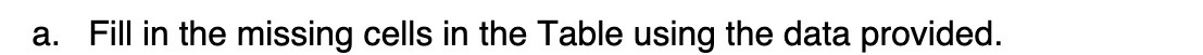 a. Fill in the missing cells in the Table using the data