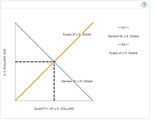 4. How a foreign exchange intervention by the Treasury affects the monetary