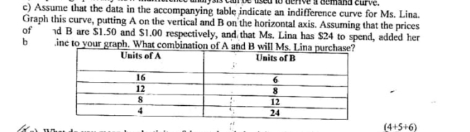 Answer this question with graph we used to venive a demand curve.