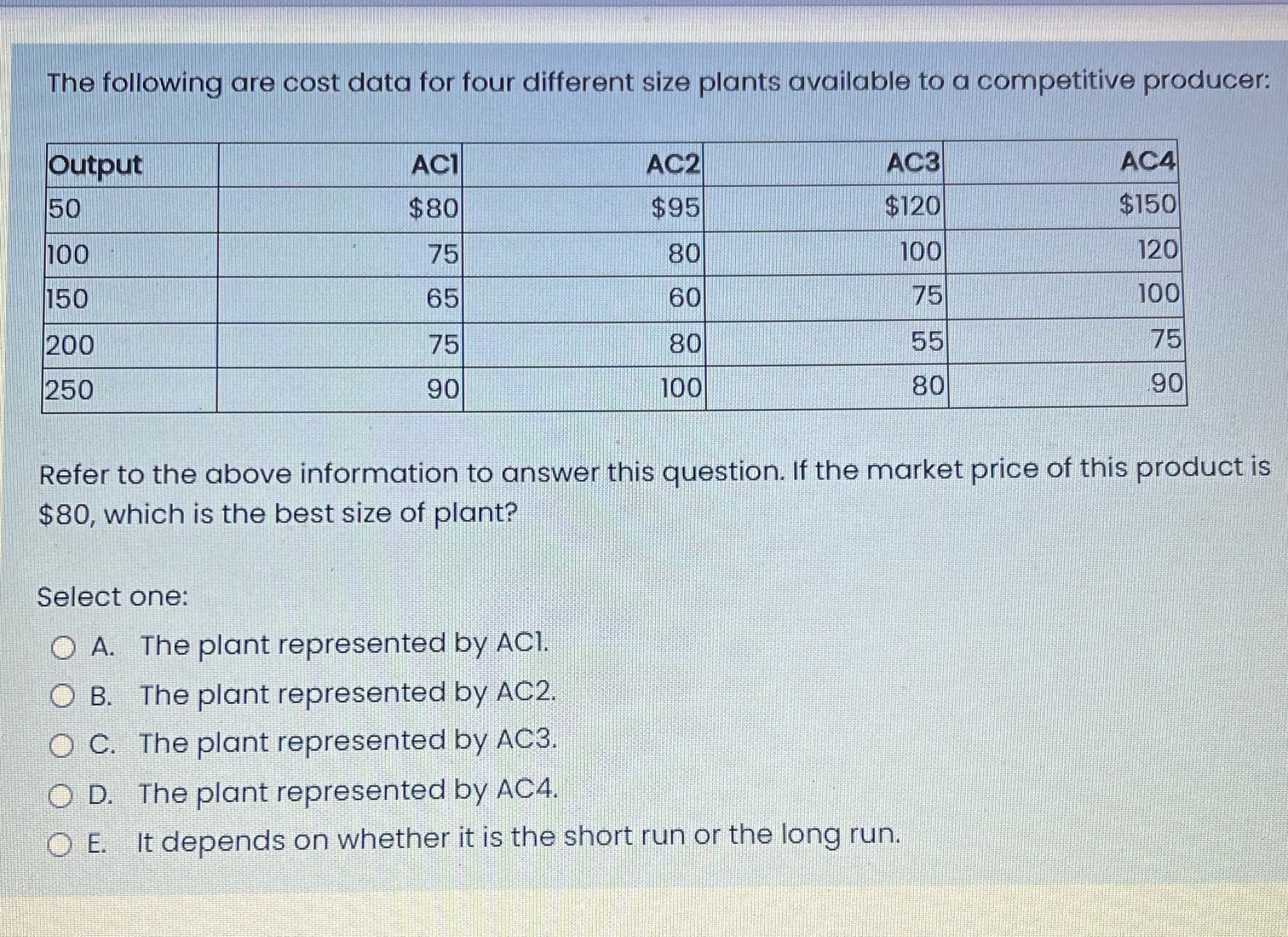  The following are cost data for four different size plants available