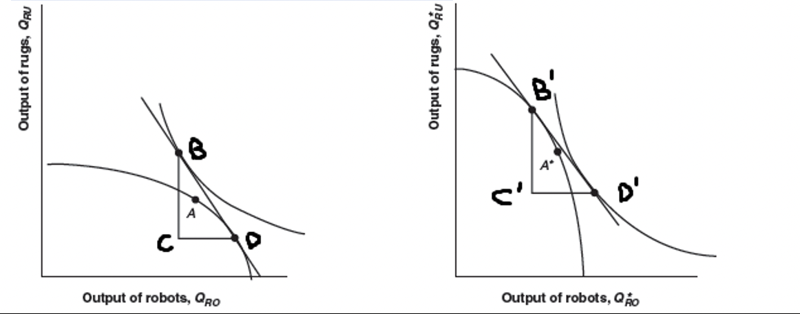 This problem uses the Heckscher-Ohlin model to predict the direction of trade.