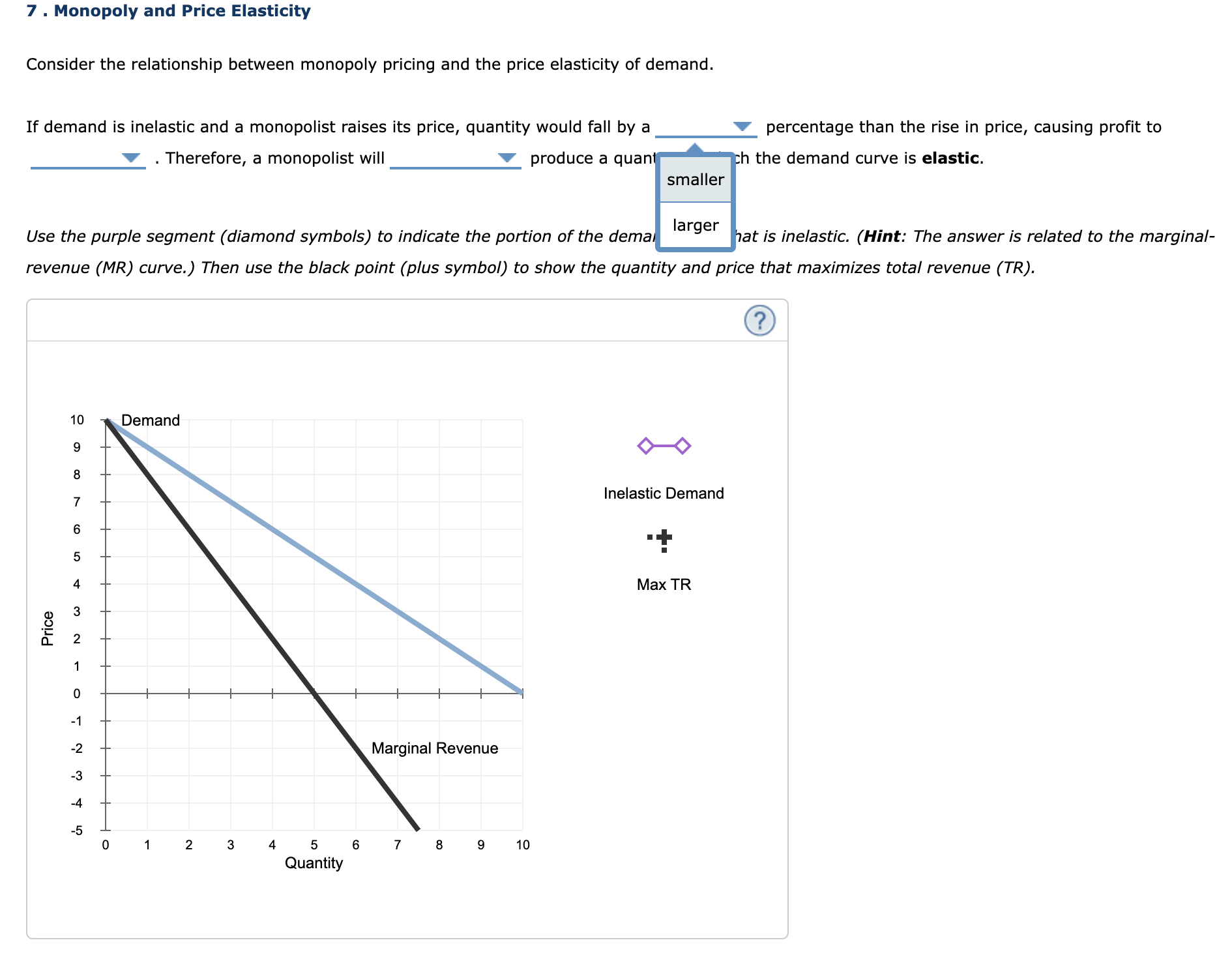  7 . Monopoly and Price Elasticity Consider the relationship between monopoly