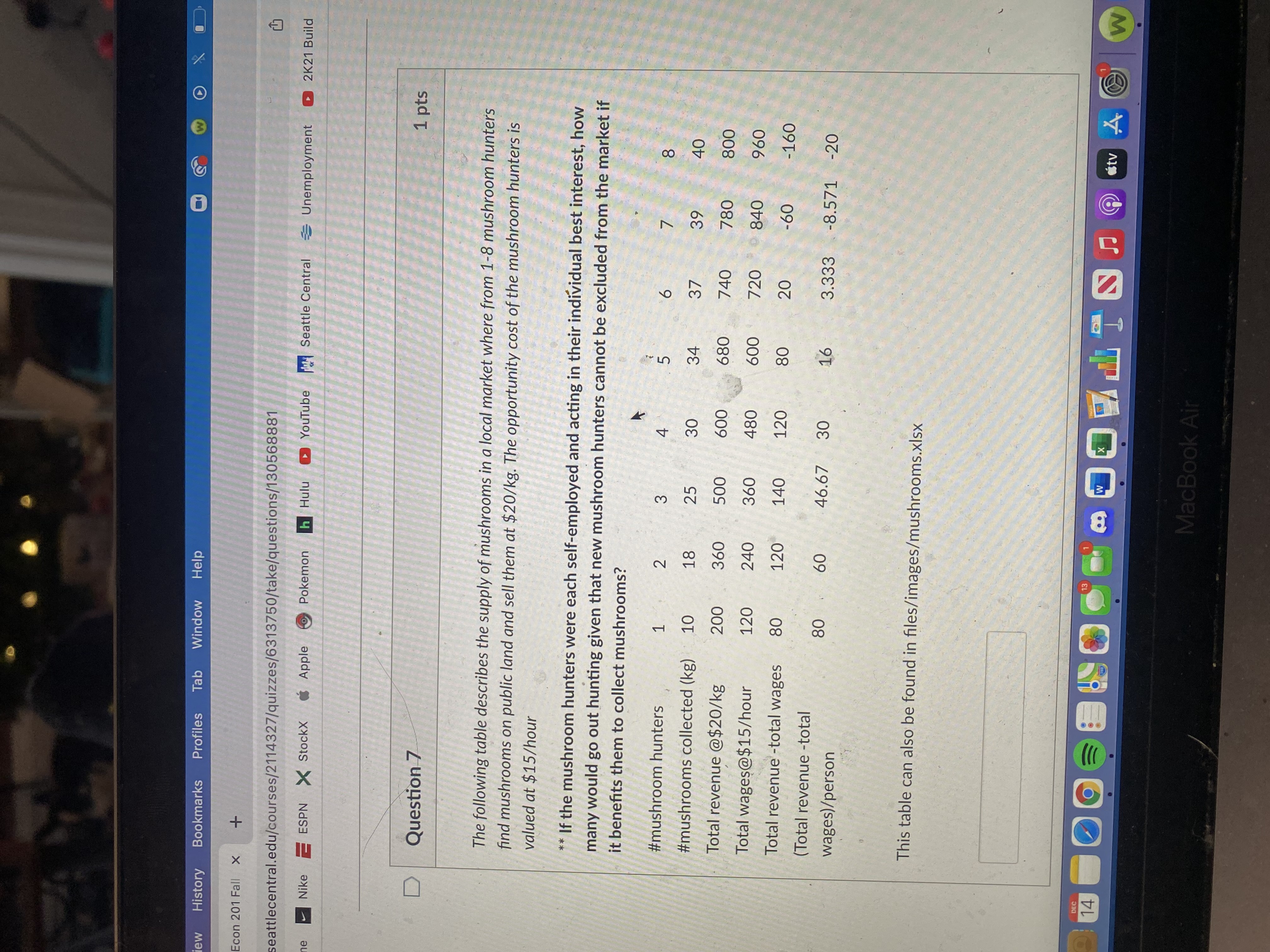 Help W D ew History Bookmarks Profiles Tab Window Econ 201