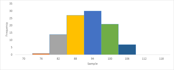 PLEASE HELP ME WITH REMAINING QUESTIONS. ..I HAVE DONE MAJORITY OF IT.THANKSANALYSIS:What