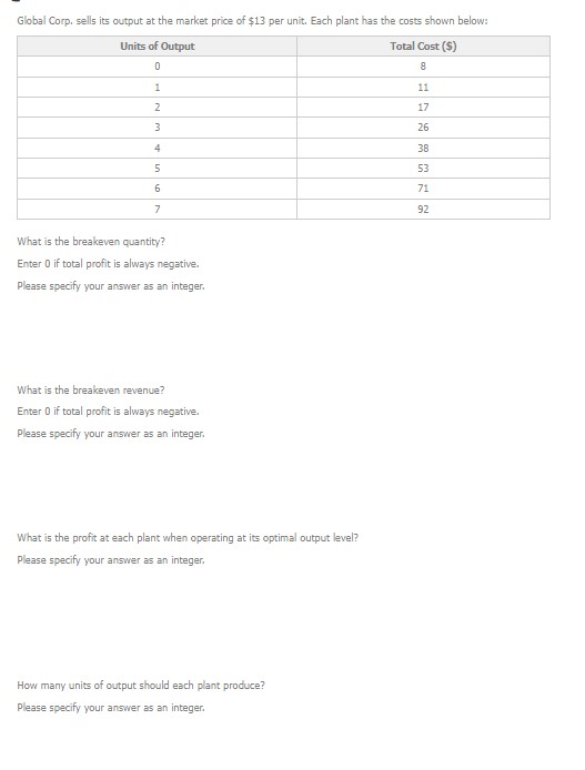 firm's output (sold in integer units) is $600 per unit. Create tables