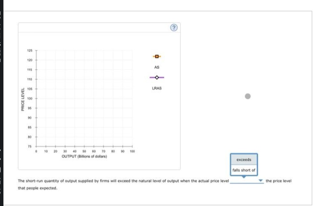 you in advanced 6. Why the aggregate supply curve slopes upward in