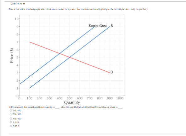  QUESTION 16 Takin i look at the attached graph, which illustrates