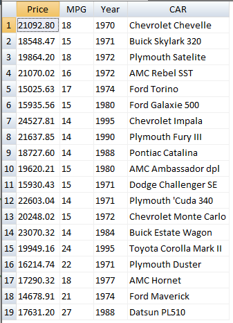 Price 1 21092.80 2 18548.47 3 19864.20 4 21070.02 5 15025.63 6