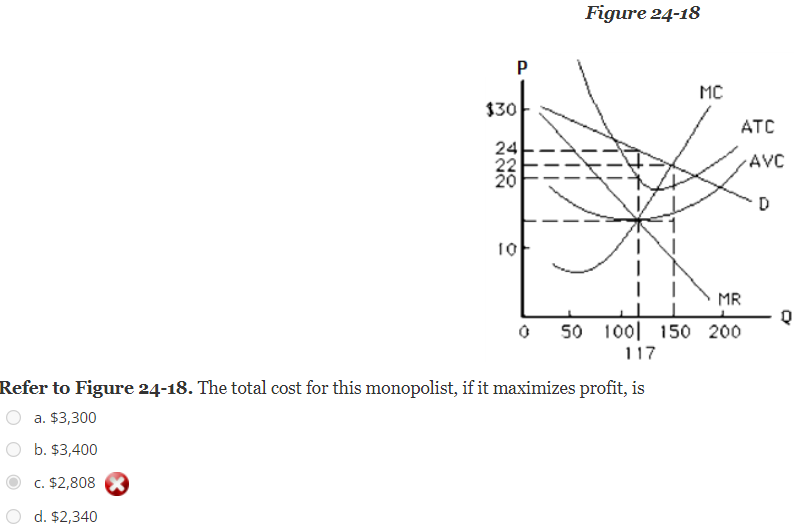 they will be able to restrict output and raise their prices in