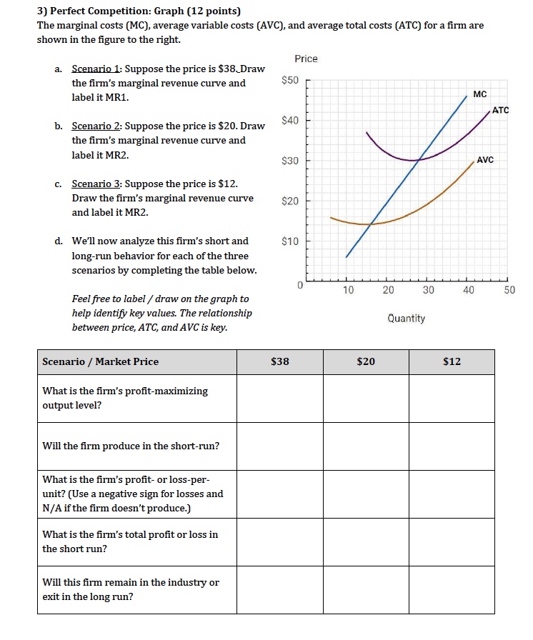 i need help with this 3) Perfect Competition: Graph (12 points) The