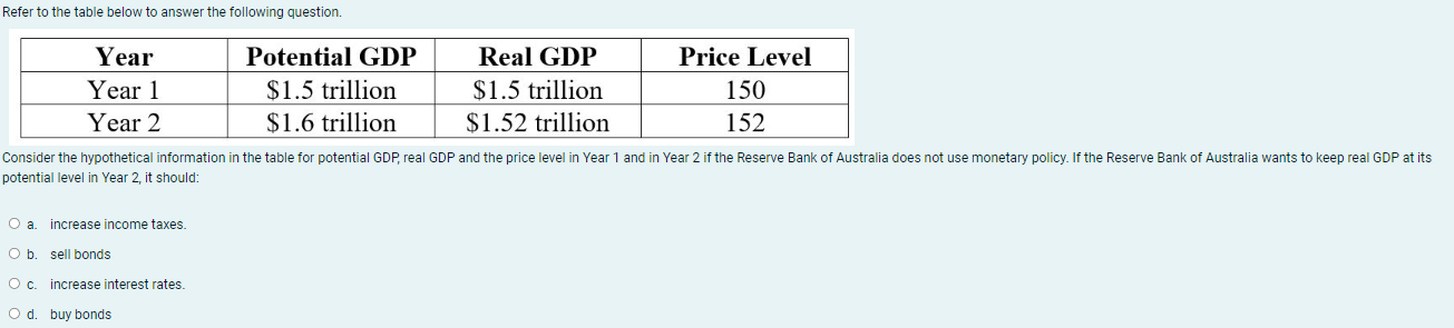 Refer to the table below to answer the following question. Year