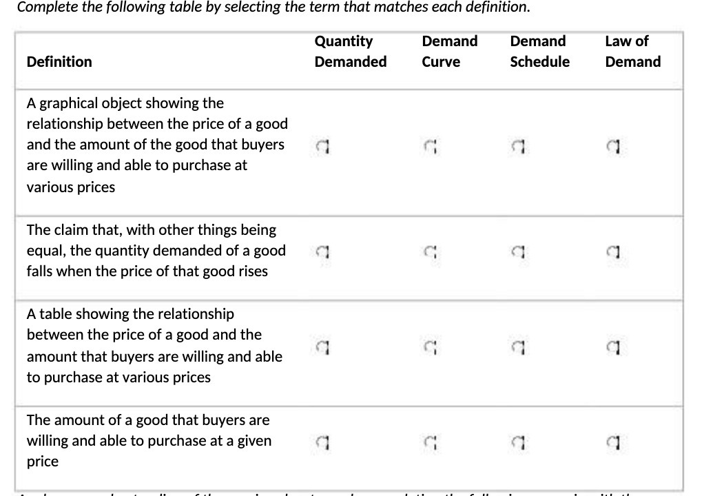  Complete the following table by selecting the term that matches each