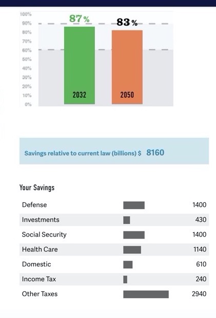 IS USED FOR THIS DISCUSSION. Fiscal policies are used by the government