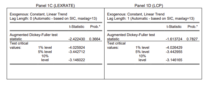 Interpret the unit root test results in Panels 1(c) and 1(d). What