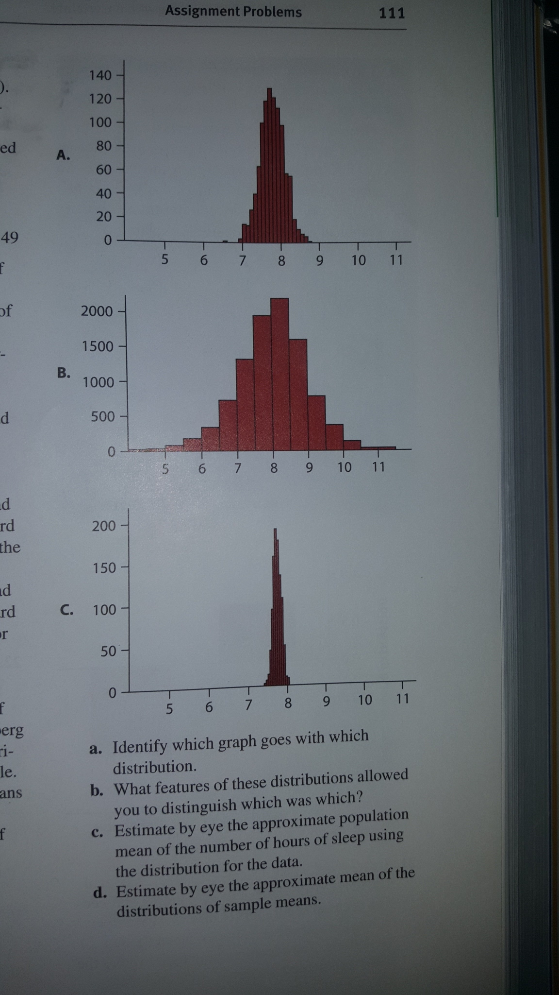 The frequency distributions of is ages of men and women respondents were