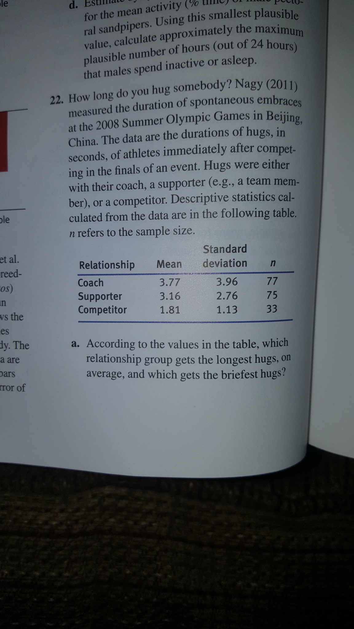 the C. Th same. The following results were reported on tic the