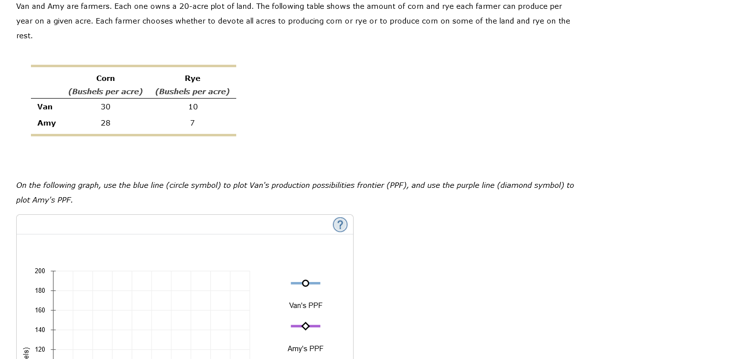 120 Amy's PPF E .E 5 100 ~ E D! 80 -