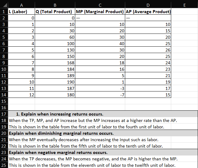  A B C D E 1 L (Labor) Q (Total Product)
