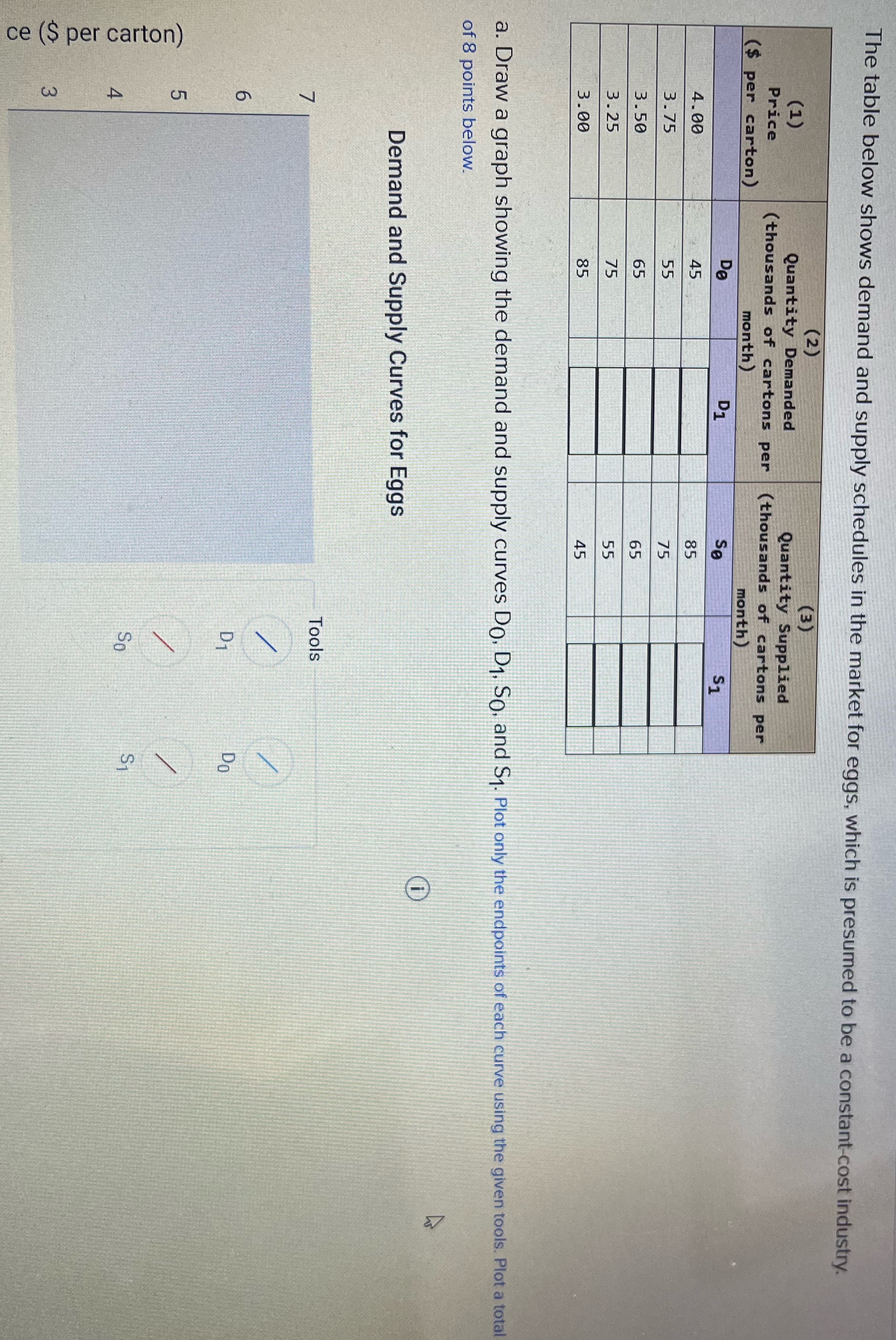 Pls ans quickly The table below shows demand and supply schedules in