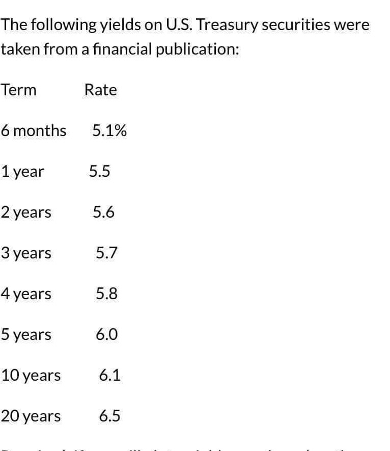 Required: If you will plot a yield curve based on these data,
