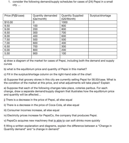 - 20P, where Qd is the quantity demanded (in units) and P