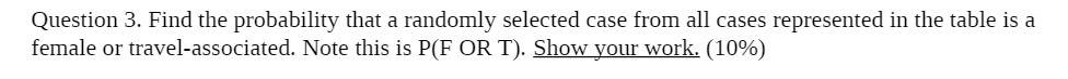  Question 3. Find the probability that a randomly selected case from