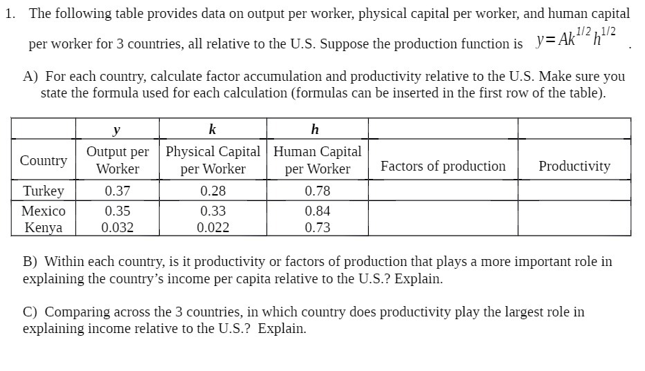  1. The following table provides data on output per worker, physical