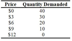 1. There are 4 questions in this assignment. Please show all your