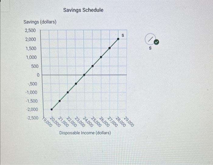 answer by pen paper plz -.500 -1,000 -1,500 -2000 -2,500 9.000 20.00