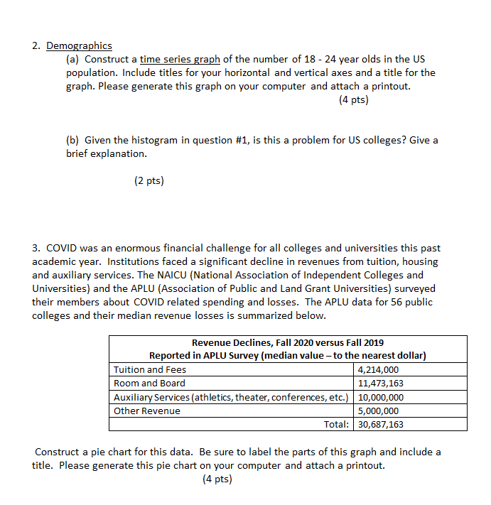 frequency distribution of college student ages.Use the class midpoints to scale your