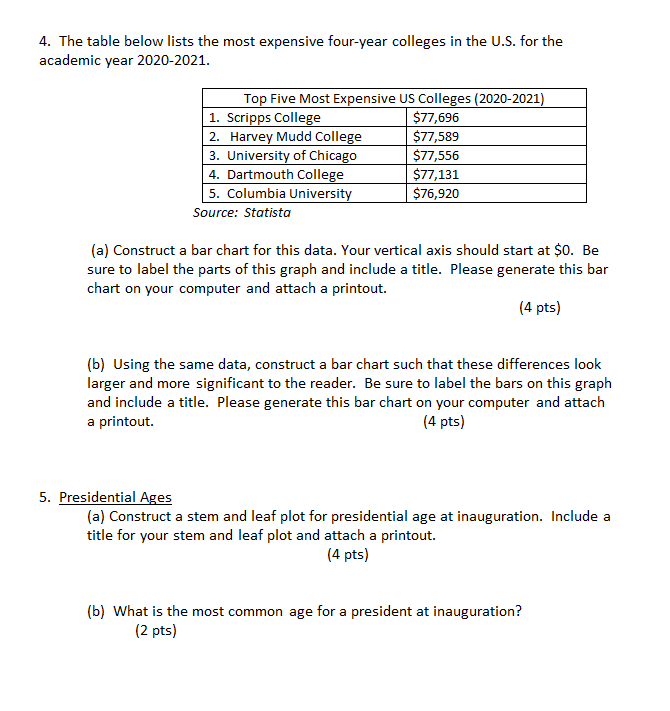 horizontal axis - for the last class, use 35+.Include titles for your