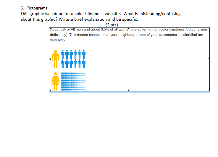 horizontal and vertical axes and a title for your graph. Please generate