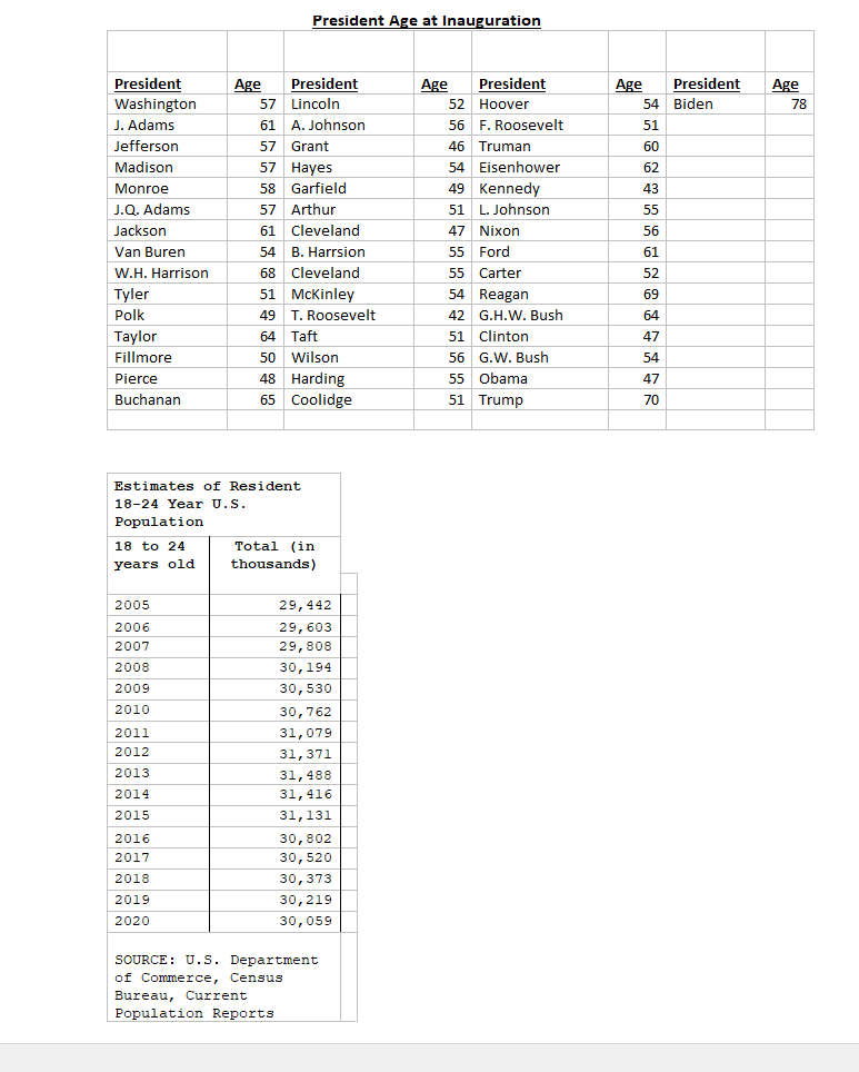 this histogram on your computer and attach a printout. (4 pts) (b)What