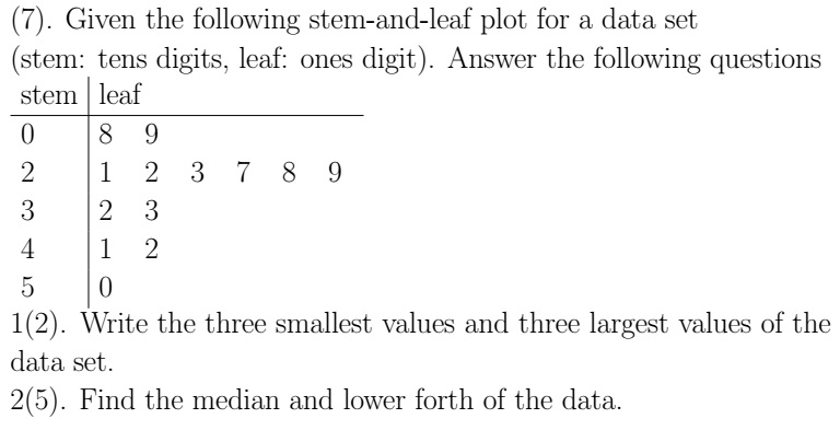 Please provide solution (7). Given the following stem-andleaf plot for a data