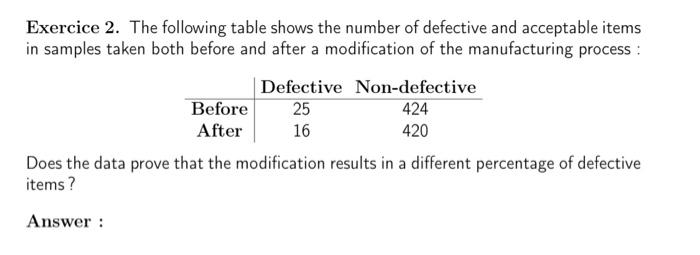 Please solve Exercice 2. The following table shows the number of defective