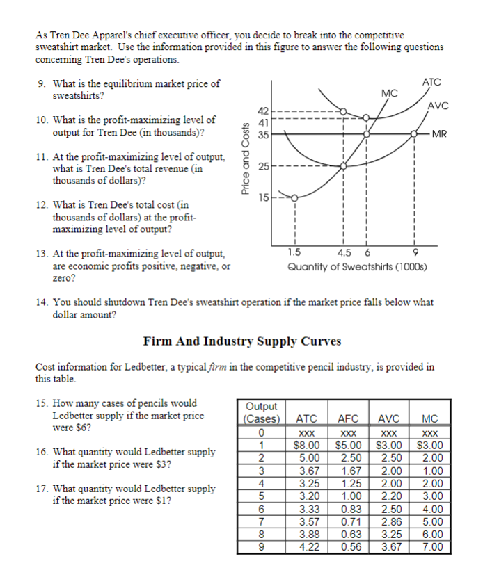 Profit Maximization In order to earn money for college expenses, you decide