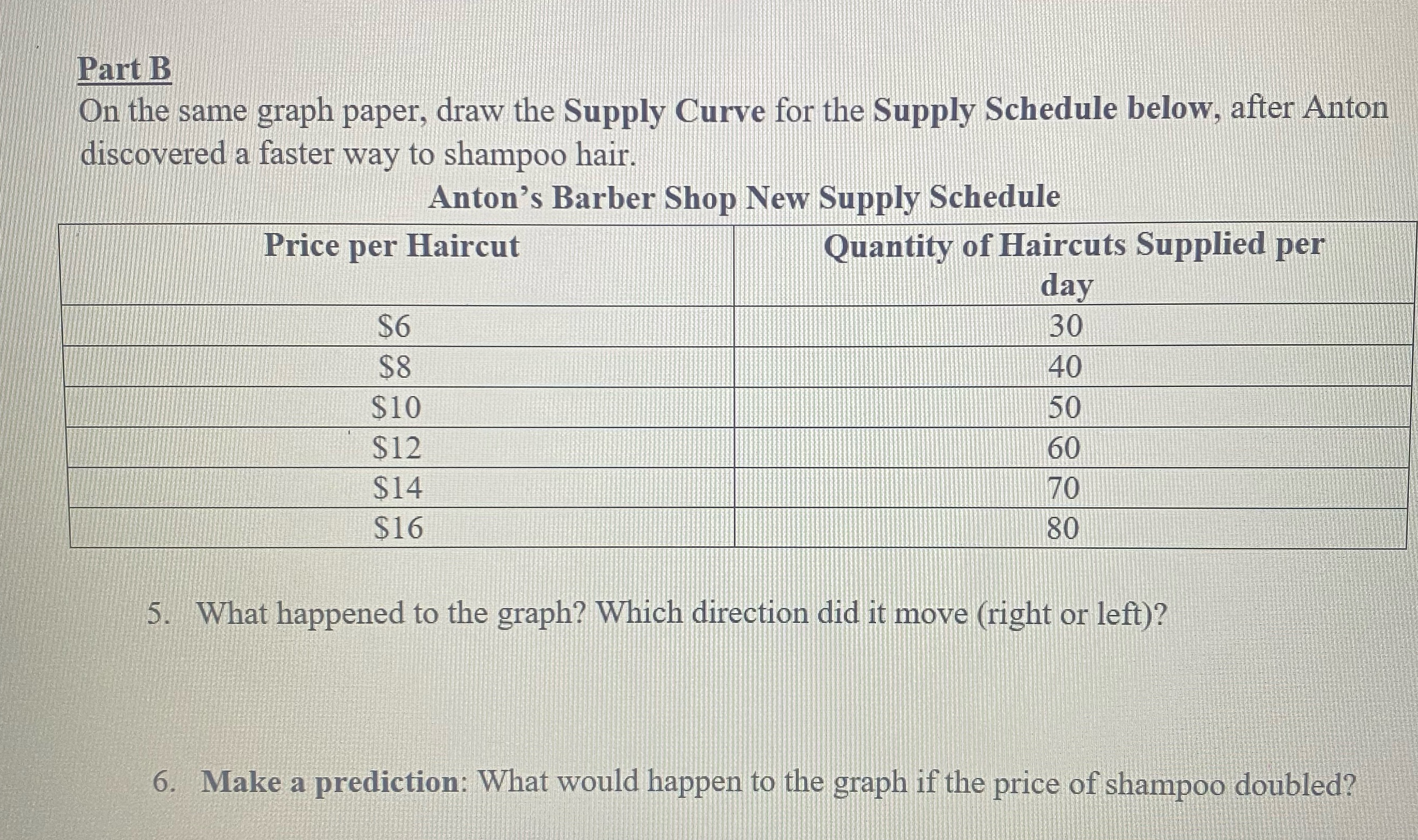 Part B On the same graph paper, draw the Supply Curve