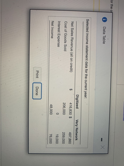  For the c Data Table Selected income statement data for the